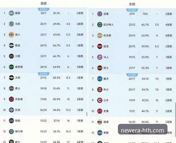 湖人锁定西部前六创历史纪录，HTH官方平台见证赛季最新动态